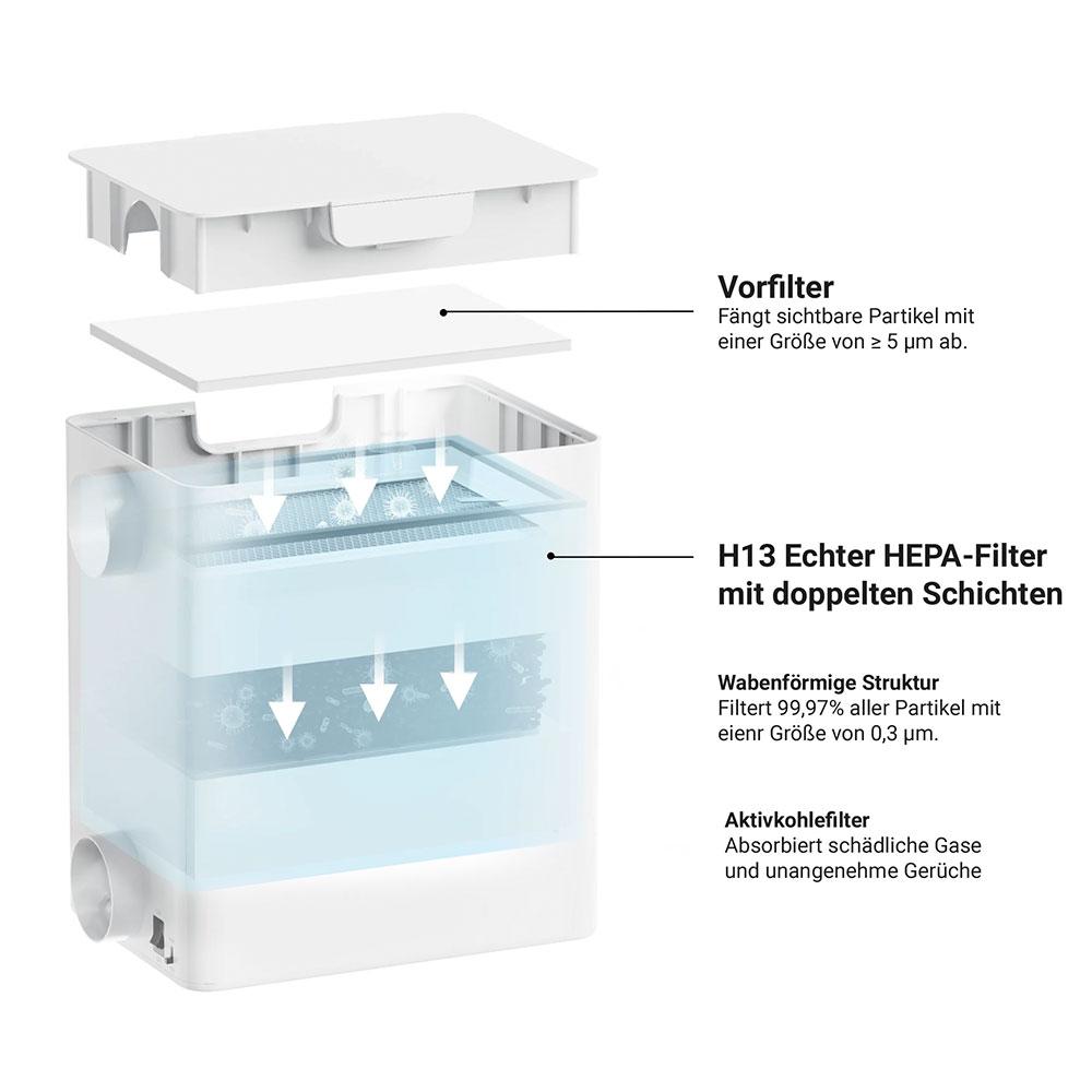 xTool F1 Abluftfilter Funktionsweise